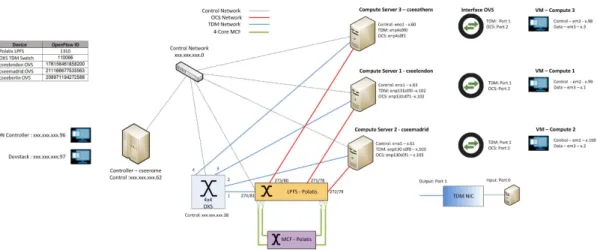 Fig. 5. VDC Experimental Setup Configuration