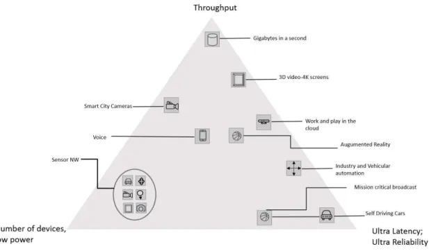 Figure 2 shows these diverse requirements and the devices that need them:
