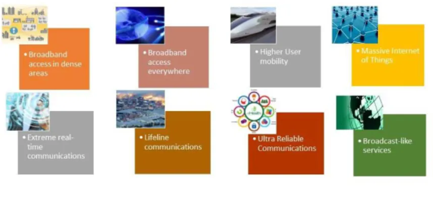Figure 6: 5G use cases [27]