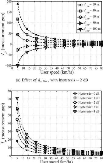 Table II provides the considered simulation parameters which are mostly aligned with the assumptions in [14]