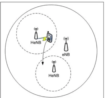 Figure 3.3: The issue of handover decision algorithm (2)