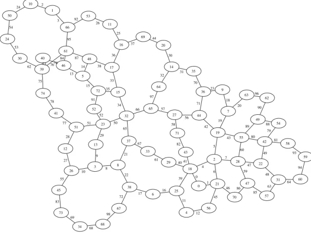 Figure 2.8: U.S. CORONET. Optical translucent network topology with link and node numbers.