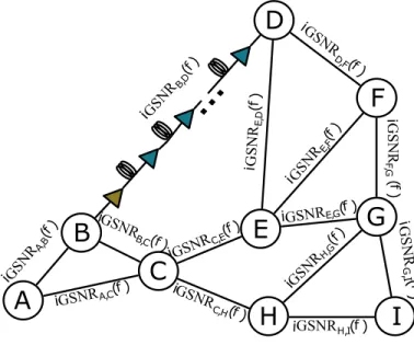 Fig. 1: Abstraction of the physical layer.