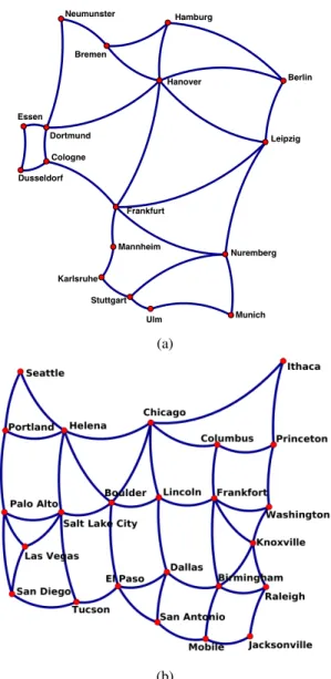 Fig. 2: Analyzed networks: German (a) and US-NET (b) topologies.