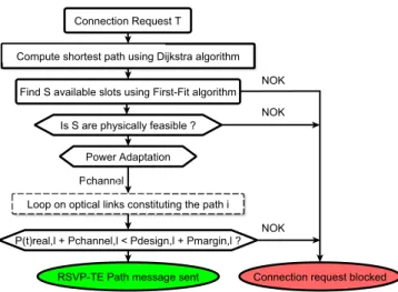 Fig. 2. Path Computation Algorithm.