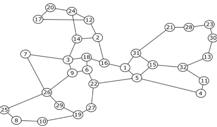 Fig. 3. European Backbone Network Topology.