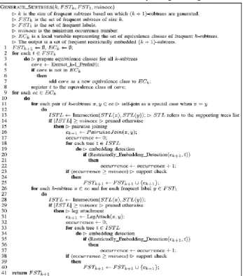 Figure 3. Algorithm for generating all frequent (k + 1)-subtrees from frequent k-subtrees