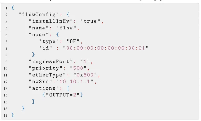 Table 2.1: An example of the REST API definition in the OpenDaylight controller