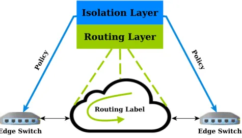 Figure 4.1: Design pattern