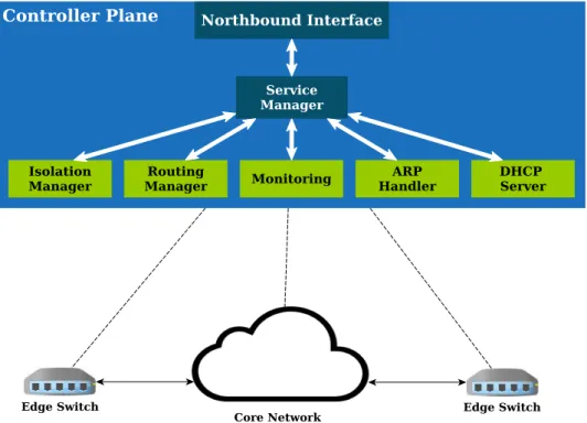 Figure 4.2: System Architecture