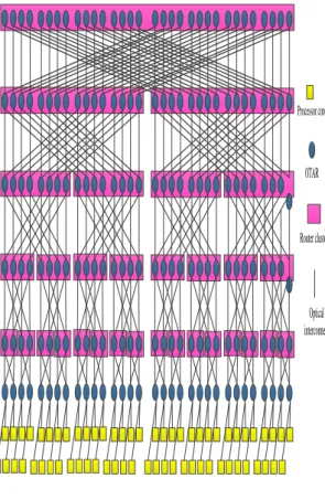Fig. 6. The fat-tree-based optical NoC