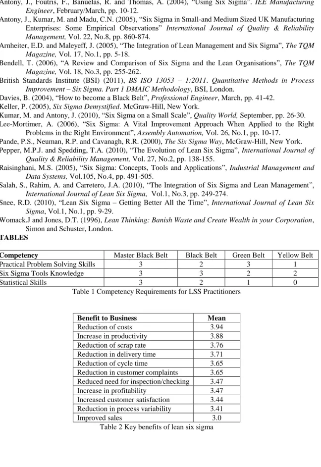 Table 1 Competency Requirements for LSS Practitioners 