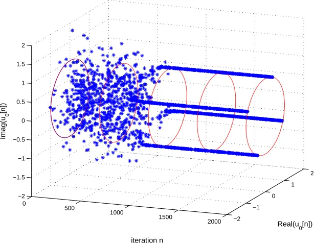 Fig. 4: (top) weight trajectories and (bottom) learning curve of the CMA experiment.