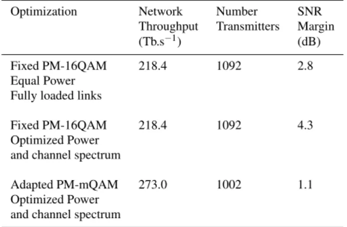 Table 5 Summary of results for the DTAG/T-Systems National core network.