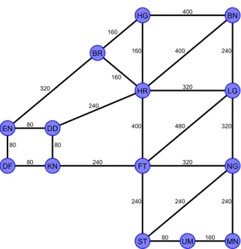 Fig. 3 The 14-node, 23-link DTAG/T-Systems National core network showing the link lengths used in (km).