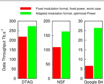 Fig. 6 Total launch power across all transmitters in each DWDM chan- chan-nel for the NSF network for the fixed PM-QPSK modulation solution.