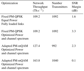 Table 4 Summary of results for the Google B4 network.