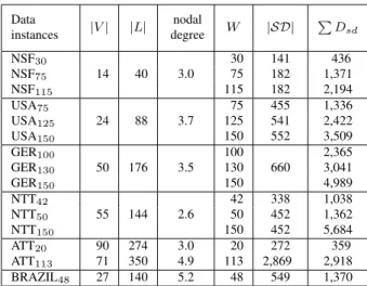 Table 2.1: Characteristics of the Datasets