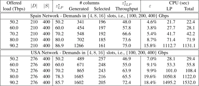 Table 3.2: Numerical results for new datasets