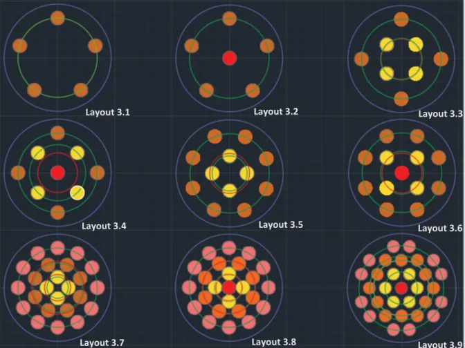 Figure 5: Proposed Layouts 