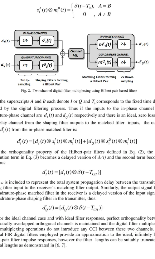 Fig. 2.  Two channel digital filter multiplexing using Hilbert pair-based filters 