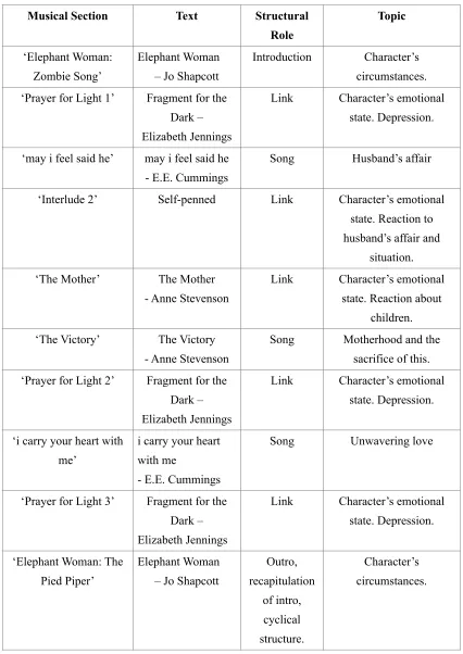 Table 1 – Text selection determining structure 