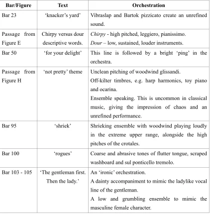 Figure Edescriptive words.