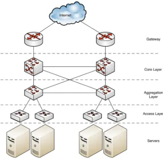 Figure 3: Generalized data center network