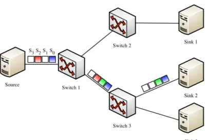 Figure 27: Timeslot continuity constraint example - 1