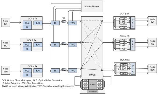 Figure 2.16. DOS /LIONS Architecture.