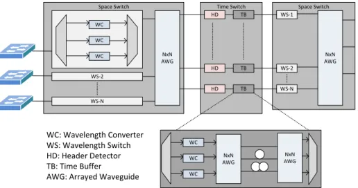 Figure 2.19. IRIS Architecture.