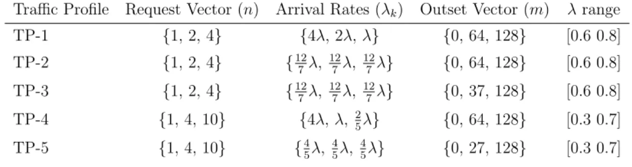 Figure 3.1: Single Link Topology