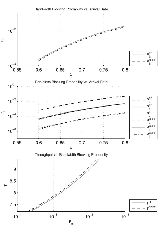 Figure 3.2: Single Link TP-1
