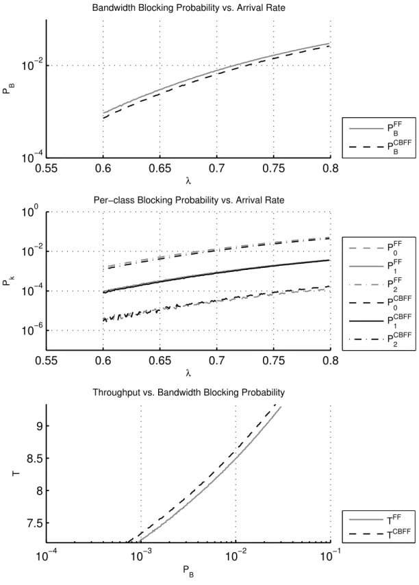 Figure 3.3: Single Link TP-2