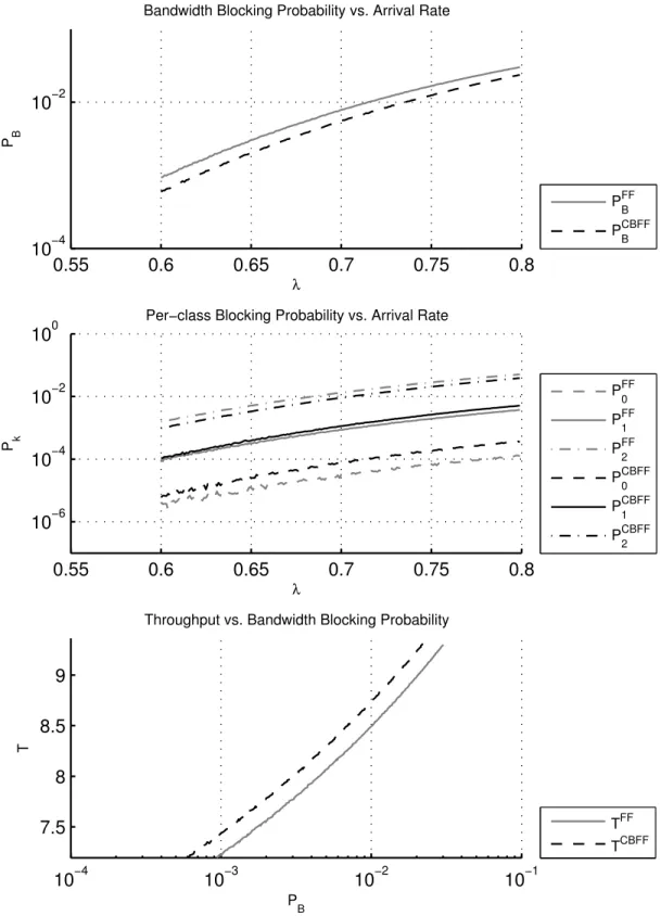 Figure 3.4: Single Link TP-3