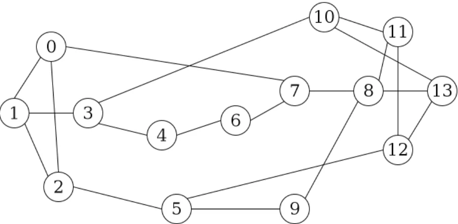 Figure 3.7 and Figure 3.8 show these topologies respectively.