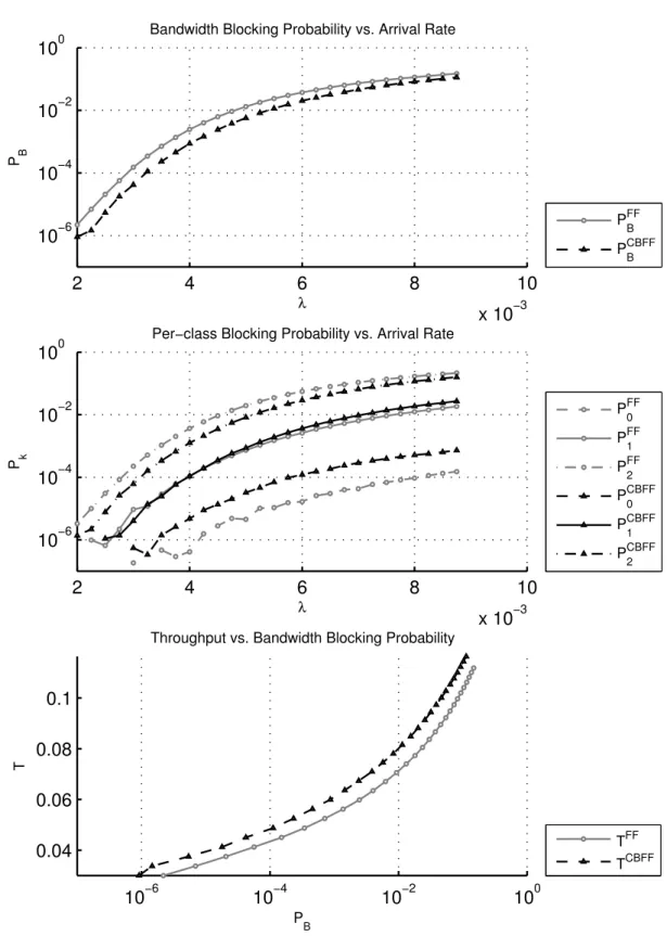 Figure 3.9: FAR, NSFNET TP-1
