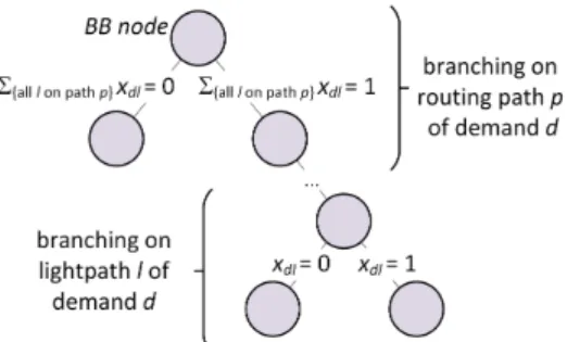 Fig. 4: Network topologies: DT12, BT22, and EURO28; data center nodes v 1 , v 2 , v 3 , v 4 marked in BT22.