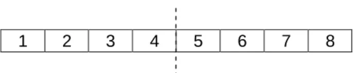 Fig. 3.2 Apliquem un coeficient aleatori a cadascun dels blocs 