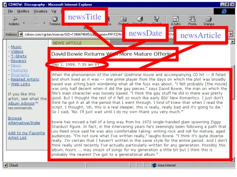 Figure 1: WebML Page Decomposition 
