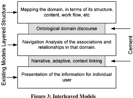 Figure 3: Interleaved Models 