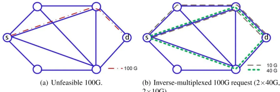 Figure 4.1: Inverse multiplexing.
