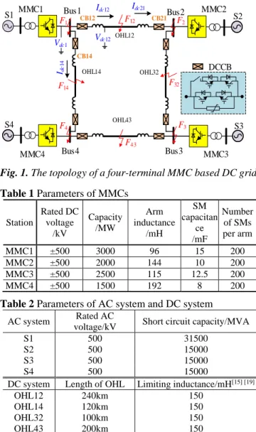 Fig. 1. The topology of a four-terminal MMC based DC grid. 