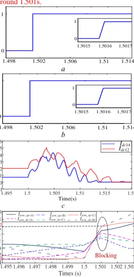 Fig. 11. The waveforms under PTP fault at DC bus 1.  