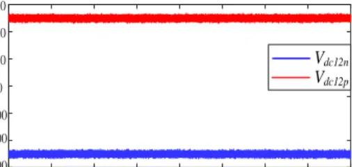 Fig. 14. Waveforms of DC voltages with 18db noise. (a) DC bus voltage (b) Pole voltages of DC lines  Table 8 Outputs of ANN and protection states under different DC faults with different fault resistances 