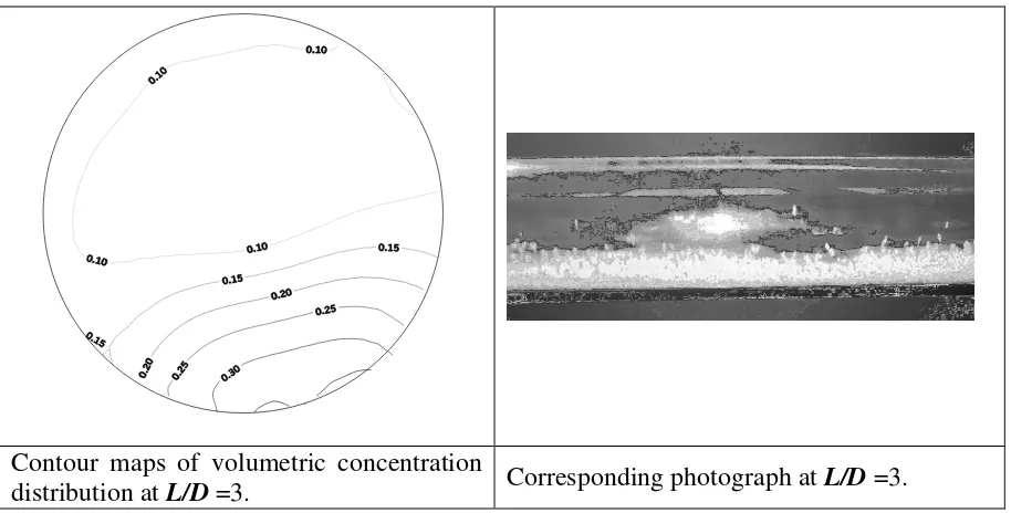 Figure 8: Tomographic and photographic evidence of the flow patterns of a bead-water mixture comprising 2mm beads of relative density 1.45 with mean concentration 6 % by volume, and overall mean flow velocity 1 m/s 