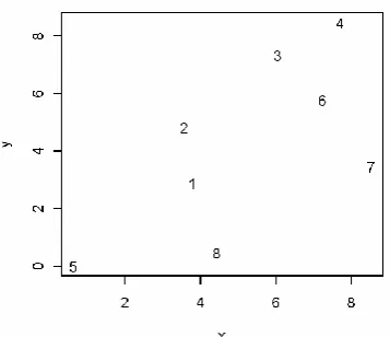 Table 1:  Node input data matrix for the 8-node network. 