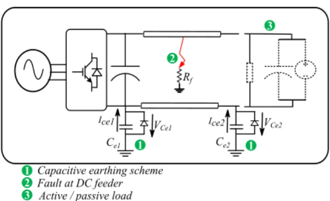 Fig. 1: DC microgrid feeder integrating multiple capacitive earthing scheme.