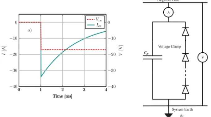 Fig. 2: Capacitive earthing scheme under pole-to-earth fault: a) Voltage and current signatures, b) Simplified circuit representation.