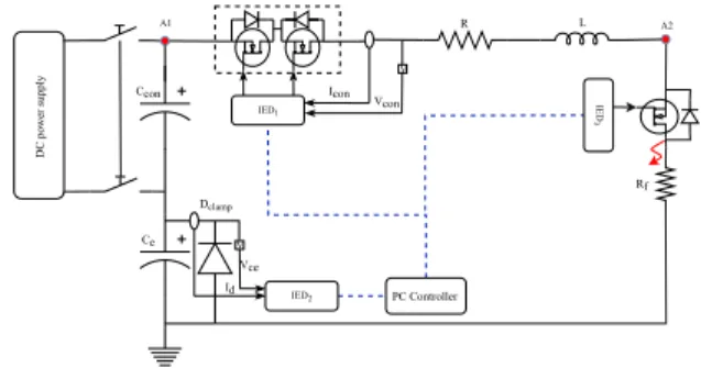 Fig. 10: Relative errors for fault resistance estimation for faults at DC cable 1.